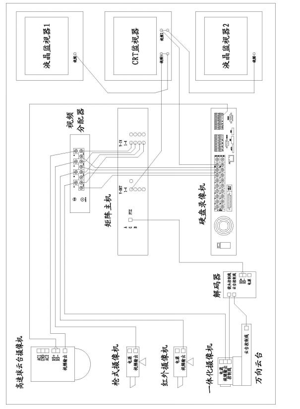 攝像機(jī)、矩陣、硬盤(pán)錄像機(jī)和監(jiān)視器間的連接